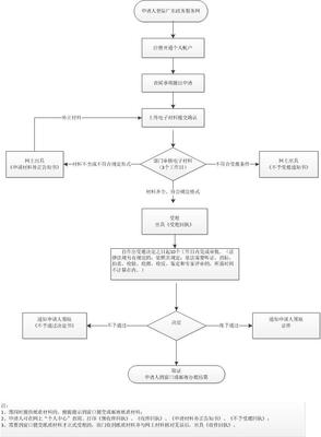 中国放射卫生技术服务机构资质认定（补办）流程与要点解析